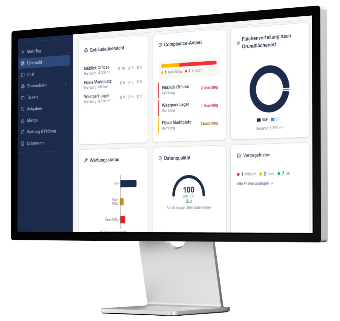 GROW Dashboard auf einem Bildschirm: Übersicht mit Gebäudekarten, Compliance-Ampel, Flächenverteilung, Wartungsstatus und Vertragsfristen